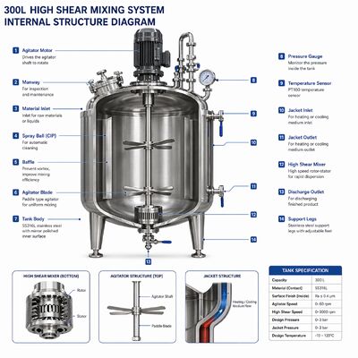 Sistema de preparação de solução de biofármacos 1000L com recipiente SS316L (GMP Standard, controle de ecrã táctil)